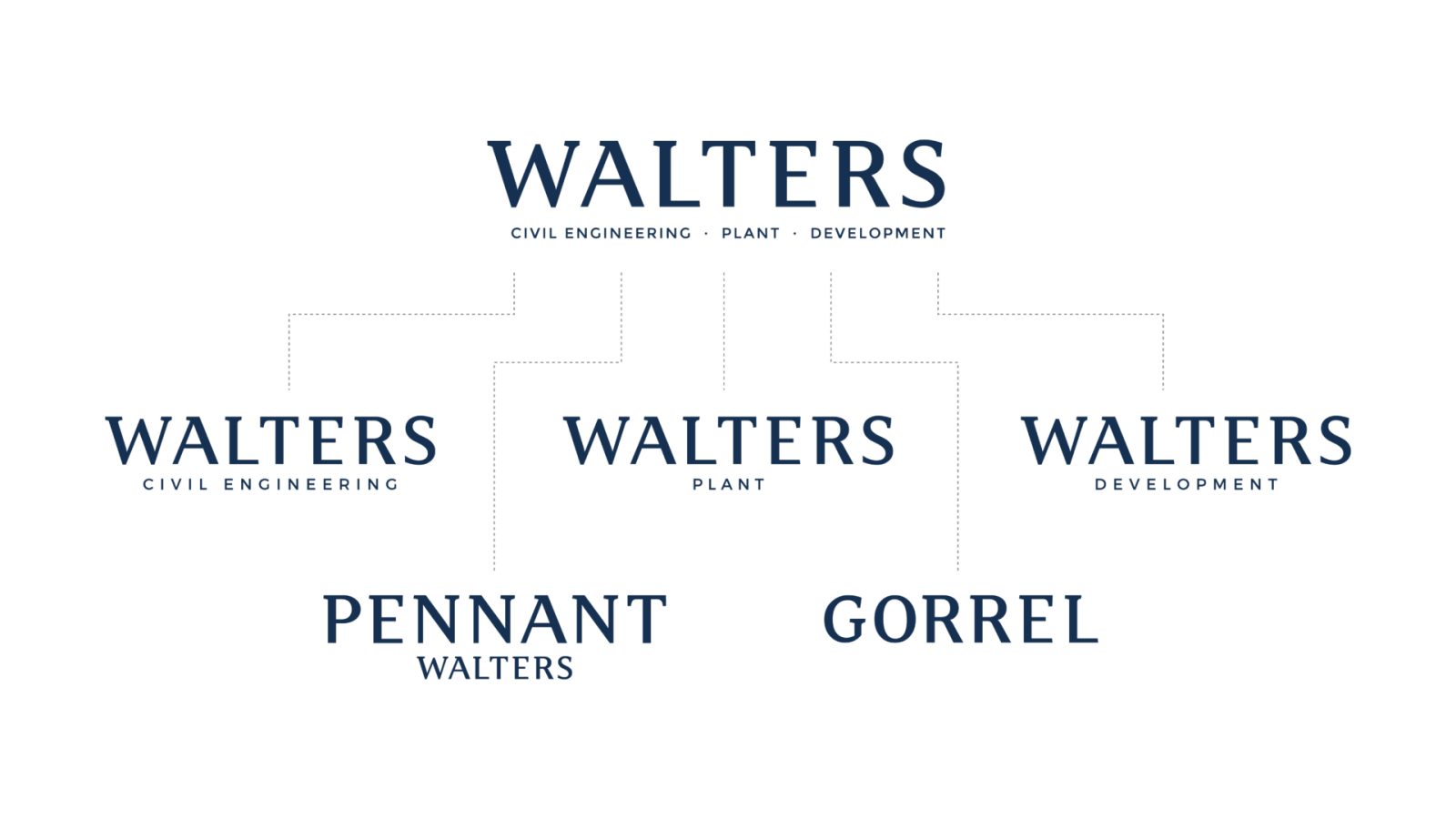 walters-companies-1920x1080