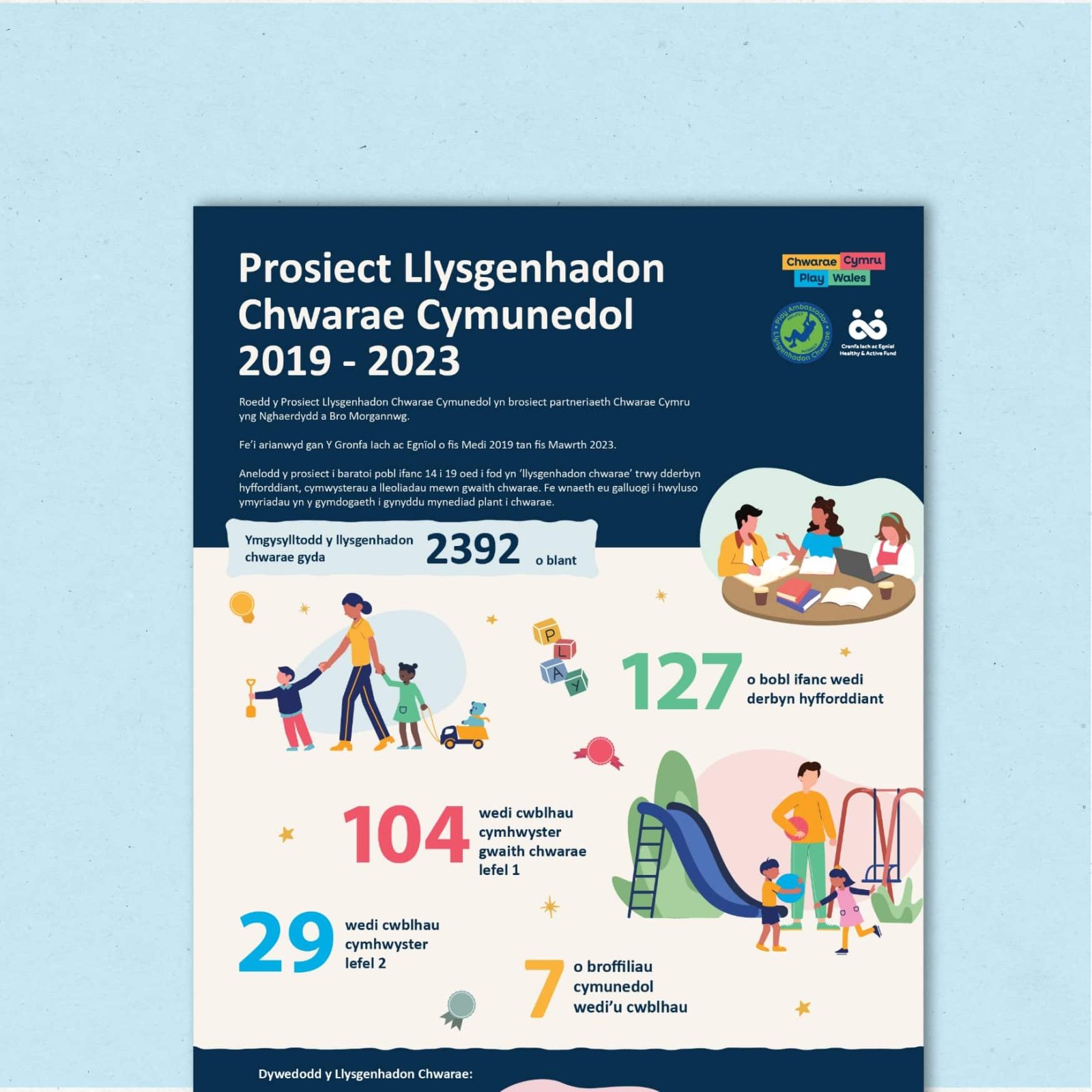 Educational poster detailing a community project with statistics, colorful graphics showing diverse people engaged in various activities, and bilingual text (Welsh and English) on a blue background, crafted by Design Agency Wales.